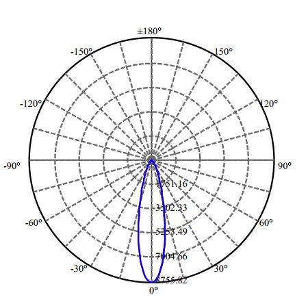 Nata Lighting Company Limited - High Efficiency Reflector